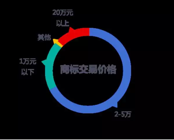 东升国际注册链接www