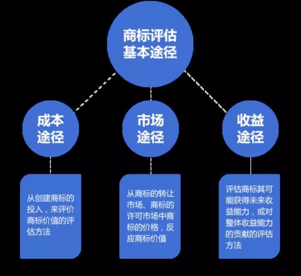 东升国际注册链接www