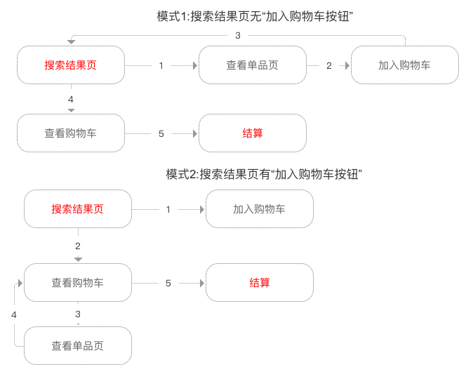 东升国际注册链接www